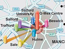 Conference Venues